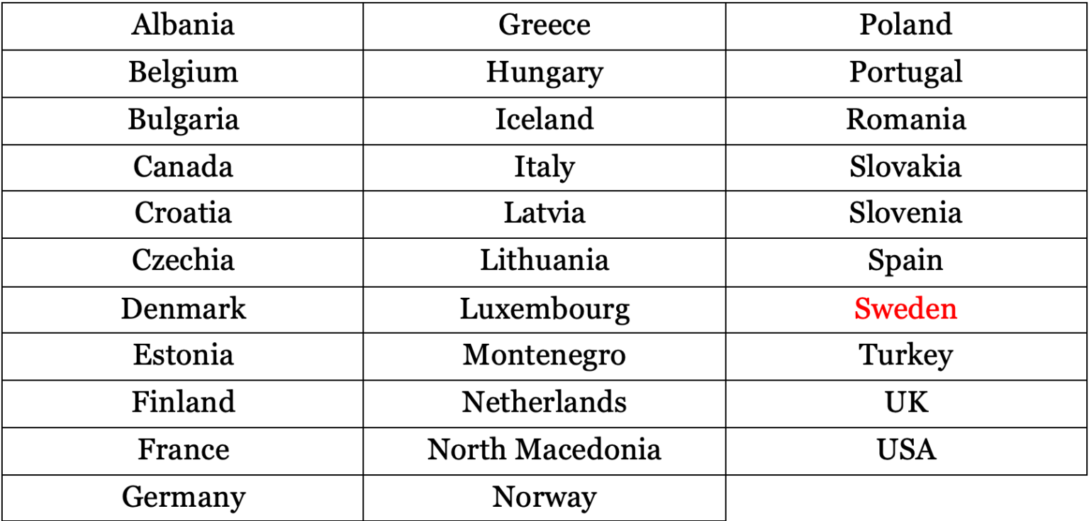 All 32 members latest list of NATO members.